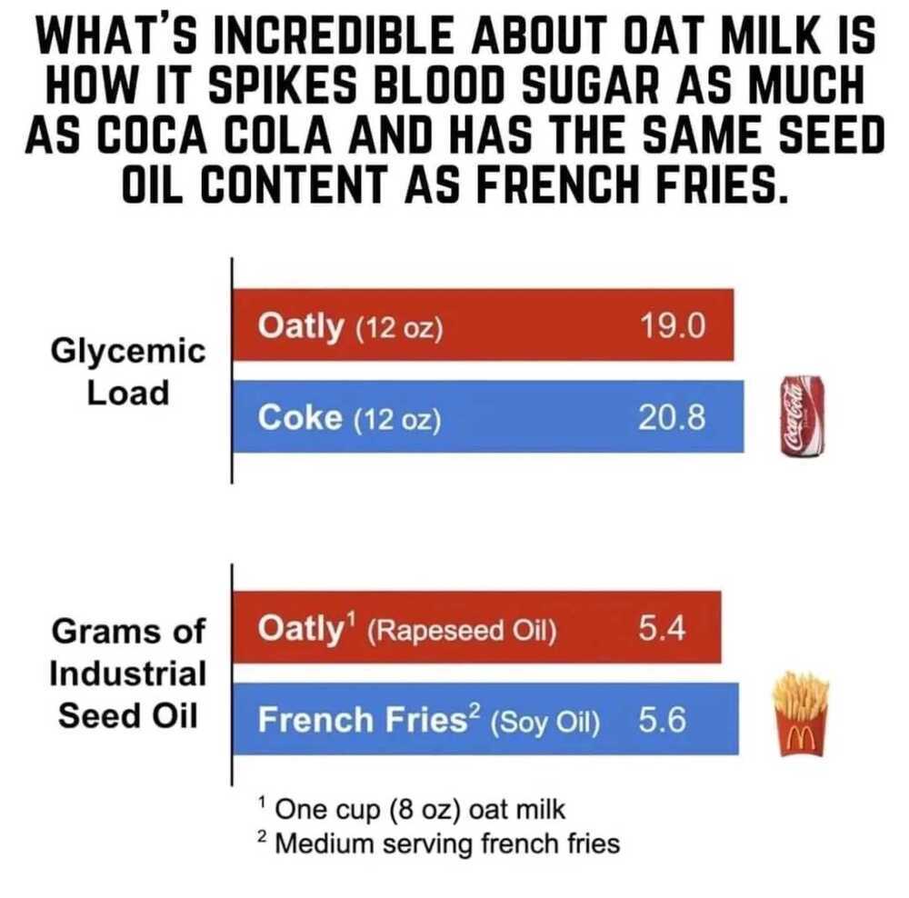 oat-vs-coke-vs-french-fries